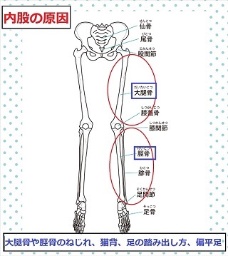 内股の原因　靴底が減る原因　ハイヒール・パンプスをキレイに履きこなそう！！ハイヒールとパンプスの違い、ハイヒール・パンプスの種類、選び方、足が痛くならない歩き方、ハイヒール・パンプスのお手入れの仕方、足のケアを紹介します！ハイヒール収納　パンプス収納　オーダーメイド　下駄箱　オーダーメイド　靴箱　　シューズラック　シューズボックス