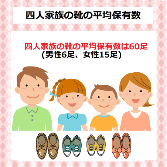 四人家族の靴の平均保有数　玄関収納の選び方　下駄箱や玄関の臭い、カビ、収納力など下駄箱や玄関でお困りの方必見！！消臭法＆除湿法＆玄関収納の選び方をご紹介します。