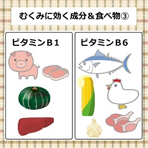 むくみに効く成分＆食べ物　足に合わない靴を履き続けると、体の様々な箇所に負担がかかり、足だけでなく、目、首、腰なども不調をきたします。足に合わない靴を履くことで起こる体の不調《靴擦れ、外反母趾、むくみ、偏平足、腰痛、猫背、肩こり、疲れ目》