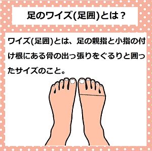 快適な靴選び　足のワイズ(足囲)　足のサイズ　足に合わない靴を履き続けると、体の様々な箇所に負担がかかり、足だけでなく、目、首、腰なども不調をきたします。足に合わない靴を履くことで起こる体の不調《靴擦れ、外反母趾、むくみ、偏平足、腰痛、猫背、肩こり、疲れ目》