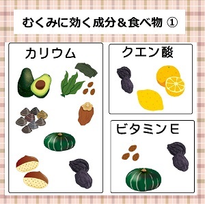 むくみに効く成分＆食べ物　足に合わない靴を履き続けると、体の様々な箇所に負担がかかり、足だけでなく、目、首、腰なども不調をきたします。足に合わない靴を履くことで起こる体の不調《靴擦れ、外反母趾、むくみ、偏平足、腰痛、猫背、肩こり、疲れ目》