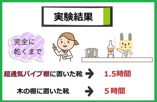 超通気下駄箱ル・ビーエは、下駄箱の通気性の悪さや湿気、大切な靴にカビが生えてしまう、カビによる悪臭でお悩みの方にお勧めの、パイプ式のシューズクローゼットです。幅、高さ、奥行をご希望のサイズにオーダーメイドいたします。通気性抜群の下駄箱ならル・ビーエ