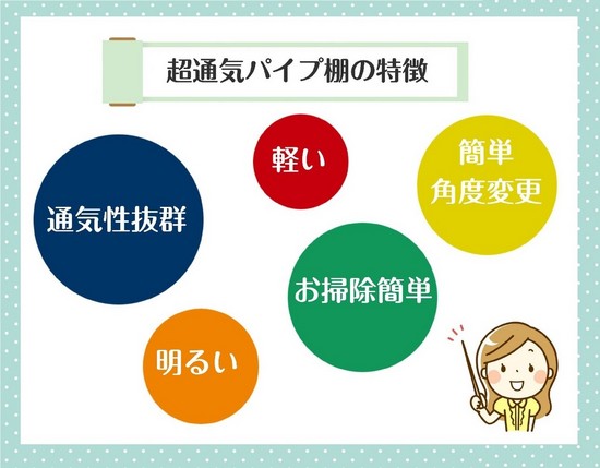 おしゃれ収納　おしゃれ下駄箱　下駄箱おしゃれ　下駄箱オーダーメイド　オーダーメイド下駄箱　オーダー家具　家具オーダー　超通気下駄箱ル・ビーエは、ハイヒールをオシャレに見やすく収納したい方にお勧めする、斜めパイプ式のシューズクローゼットです。幅、高さ、奥行をご希望のサイズにオーダーメイドいたします。通気性抜群の下駄箱ならル・ビーエ